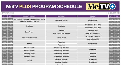 MeTV+ New York is home to even more classic TV favorites from the <b>MeTV</b> library, including memorable sitcoms and dramas, along with late night cartoons and comedy classics from The Little Rascals, The Three Stooges and Laurel & Hardy. . Metv plus schedule